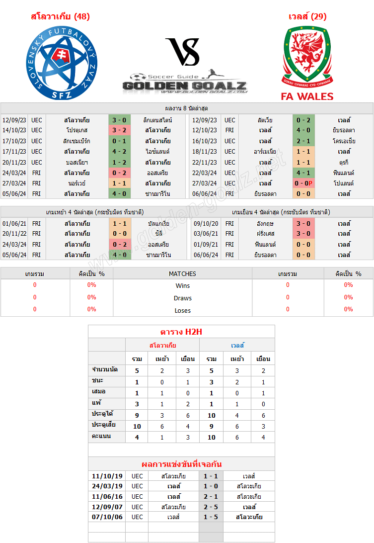 ทีเด็ดบอล ทีเด็ดบอลวันนี้ กระชับมิตร ทีมชาติ : สโลวาเกีย - เวลส์